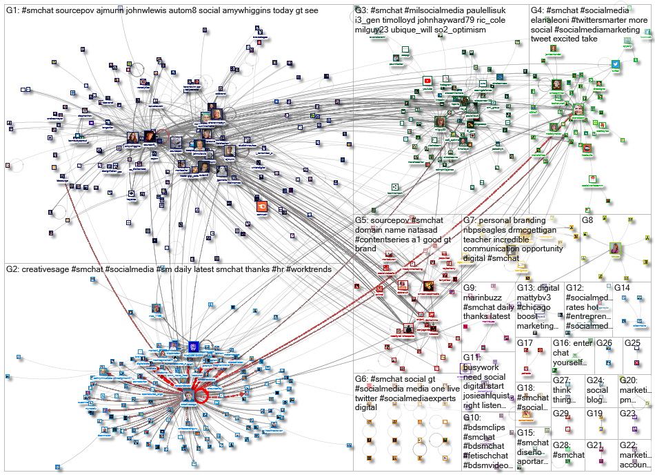 #SMChat_2022-12-30_23-21-36.xlsx