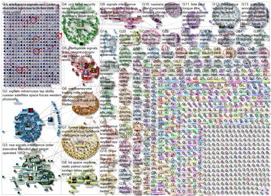 signals intelligence_2022-12-31_11-12-01.xlsx