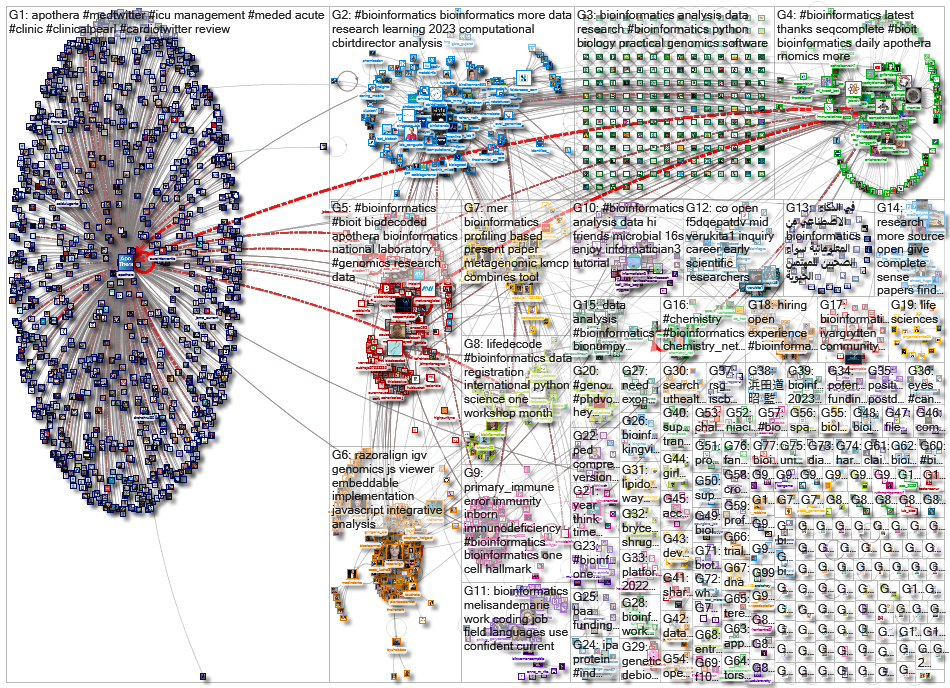 bioinformatics_2022-12-31_15-40-49.xlsx