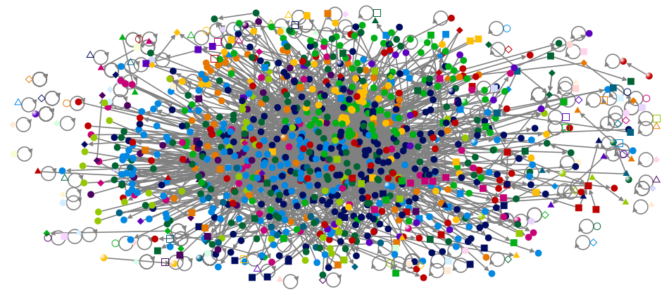 nzpol Twitter NodeXL SNA Map and Report for Thursday, 05 January 2023 at 02:26 UTC