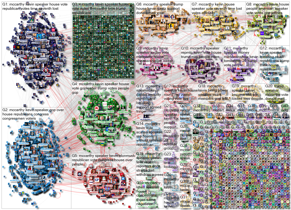 McCarthy Twitter NodeXL SNA Map and Report for Thursday, 05 January 2023 at 19:11 UTC