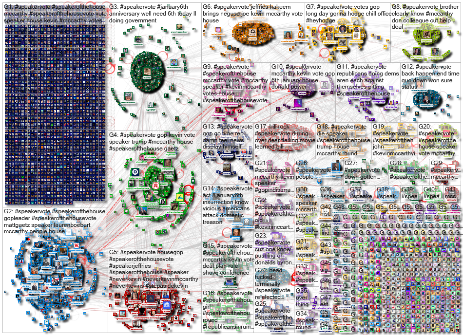 #SpeakerVote Twitter NodeXL SNA Map and Report for Friday, 06 January 2023 at 19:49 UTC