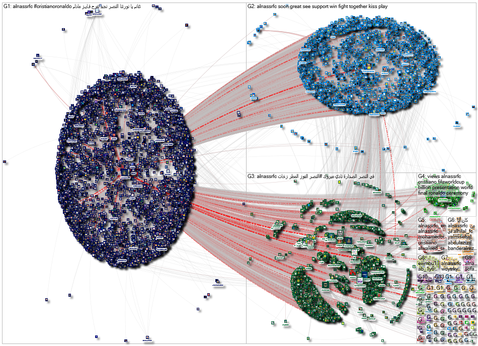 @AlNassrFC Twitter NodeXL SNA Map and Report for Saturday, 07 January 2023 at 03:13 UTC