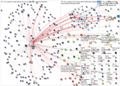 @hm_custserv Twitter NodeXL SNA Map and Report for Saturday, 07 January 2023 at 15:18 UTC