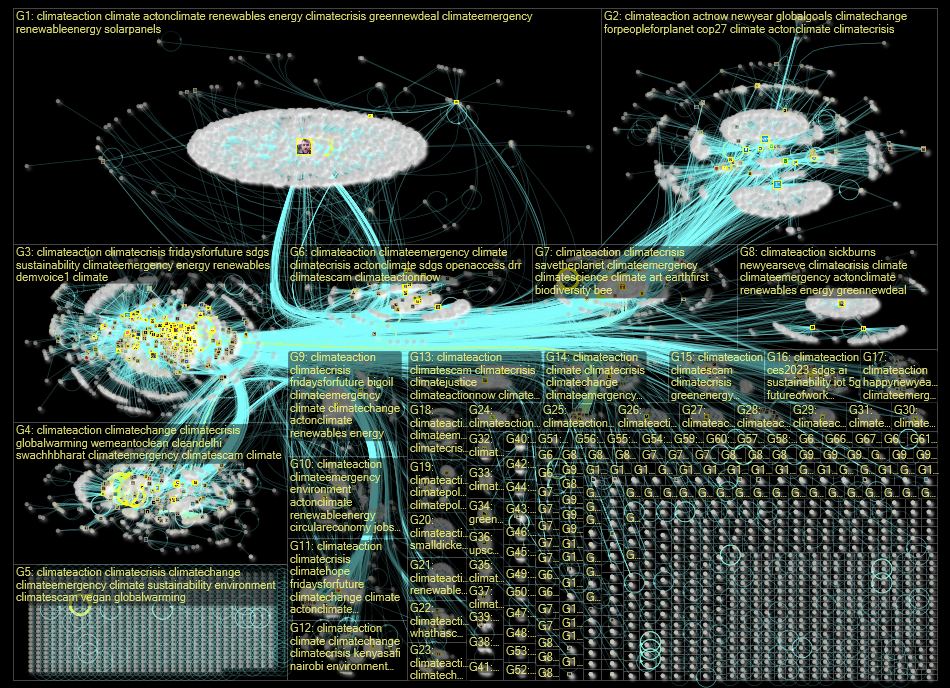 climateaction Twitter NodeXL SNA Map and Report for Thursday, 05 January 2023 at 02:27 UTC