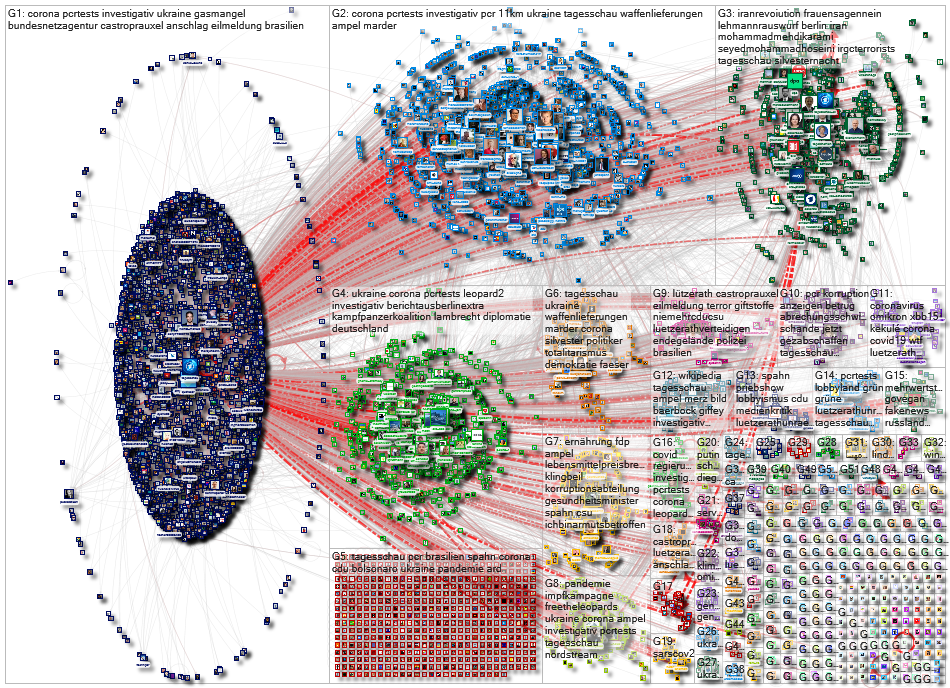 Tagesschau Twitter NodeXL SNA Map and Report for Sunday, 08 January 2023 at 21:46 UTC