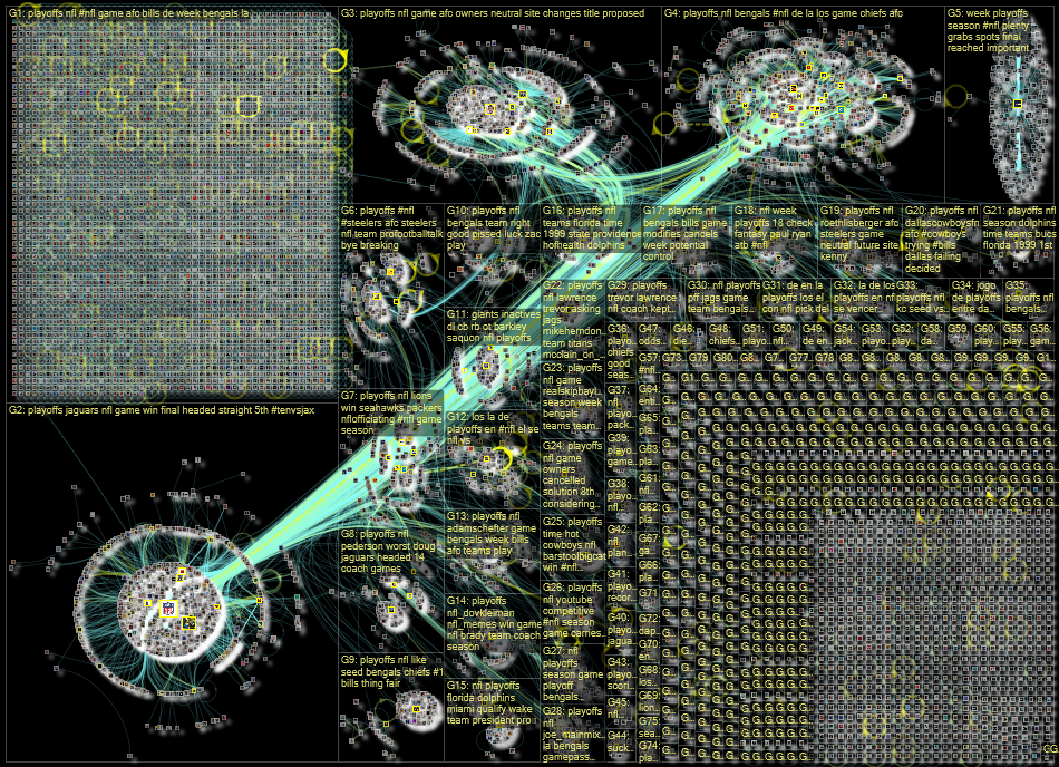 NFL playoffs Twitter NodeXL SNA Map and Report for Sunday, 08 January 2023 at 23:00 UTC