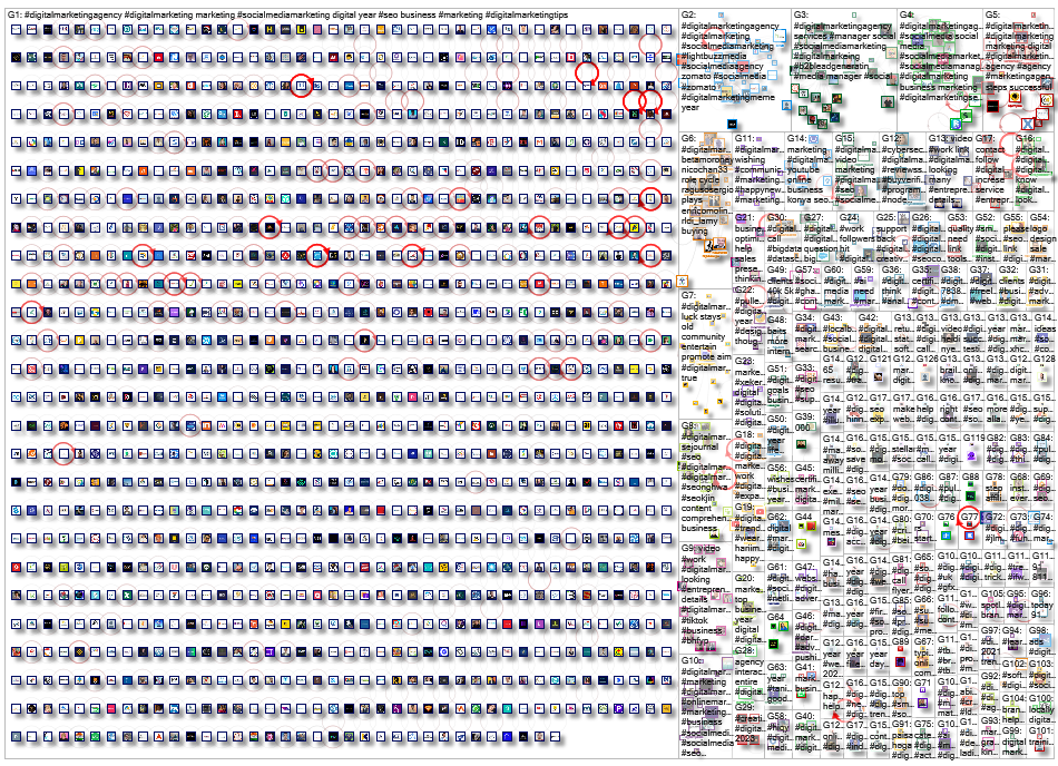 #digitalmarketingagency Twitter NodeXL SNA Map and Report for Monday, 09 January 2023 at 06:44 UTC