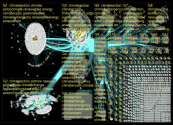 climateaction Twitter NodeXL SNA Map and Report for Thursday, 05 January 2023 at 02:27 UTC