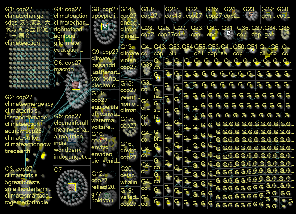 cop27 Twitter NodeXL SNA Map and Report for Tuesday, 03 January 2023 at 20:51 UTC