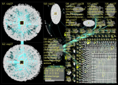 cop27 Twitter NodeXL SNA Map and Report for Monday, 09 January 2023 at 04:17 UTC