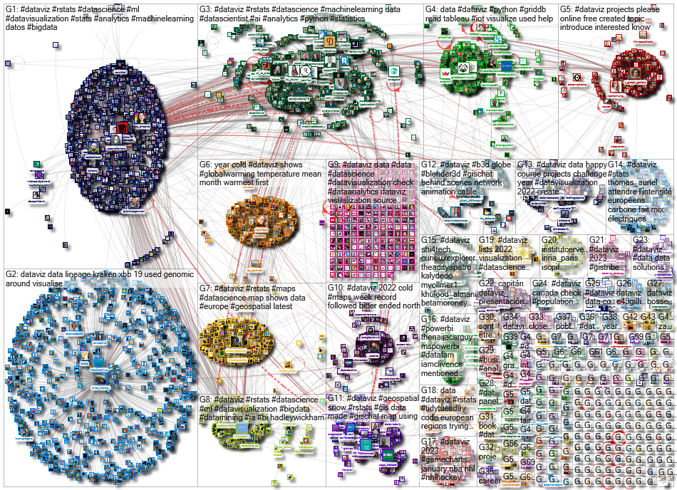 dataviz OR datavis since:2023-01-02 until:2023-01-09 Twitter NodeXL SNA Map and Report for Monday, 0