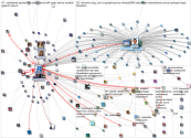 @rstatstweet Twitter NodeXL SNA Map and Report for Monday, 09 January 2023 at 15:11 UTC