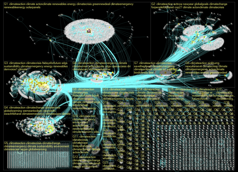 climateaction Twitter NodeXL SNA Map and Report for Thursday, 05 January 2023 at 02:27 UTC