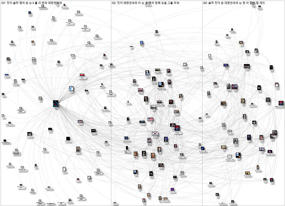 MediaWiki Map for "k-pop" article