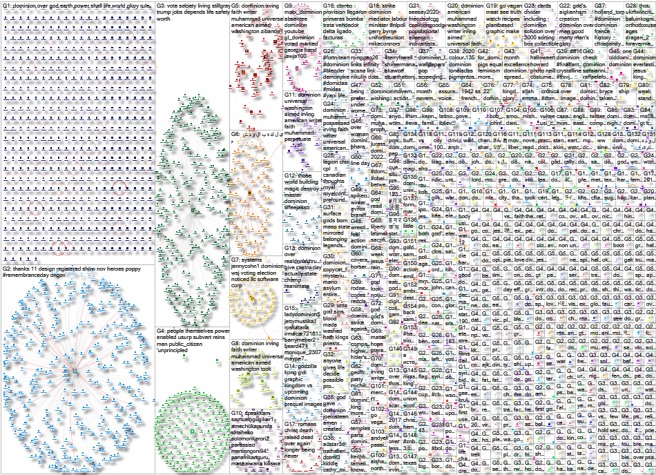 Dominion -"Old Dominion" -"Toronto-Dominion" -"Dominion Energy" Twitter NodeXL SNA Map and Report fo