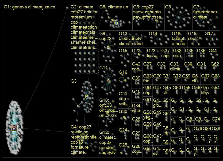 COP and Climate Twitter NodeXL SNA Map and Report for Wednesday, 11 January 2023 at 09:15 UTC