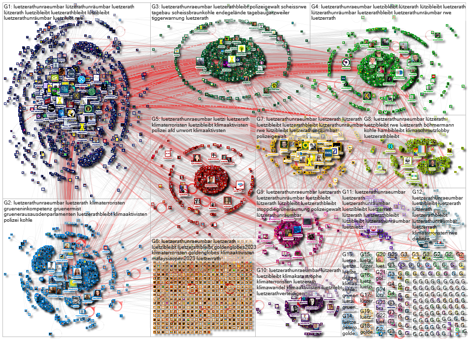 #LuetzerathUnraeumbar Twitter NodeXL SNA Map and Report for Wednesday, 11 January 2023 at 14:09 UTC