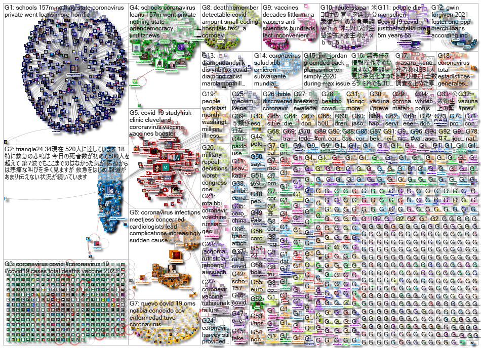 Coronavirus_2023-01-12_03-09-22.xlsx