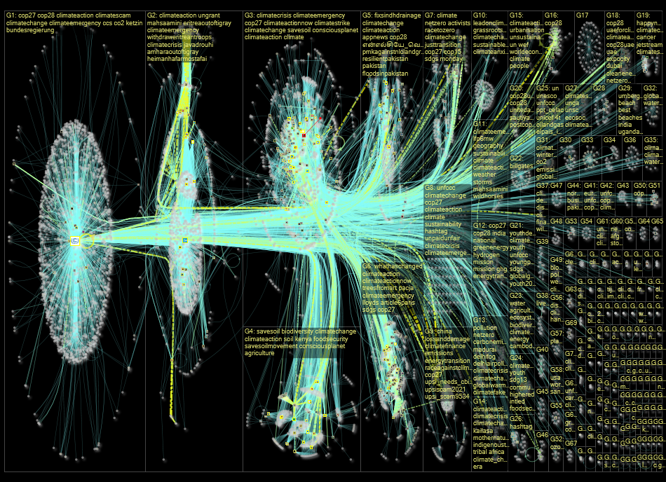 unfccc Twitter NodeXL SNA Map and Report for Thursday, 12 January 2023 at 20:50 UTC