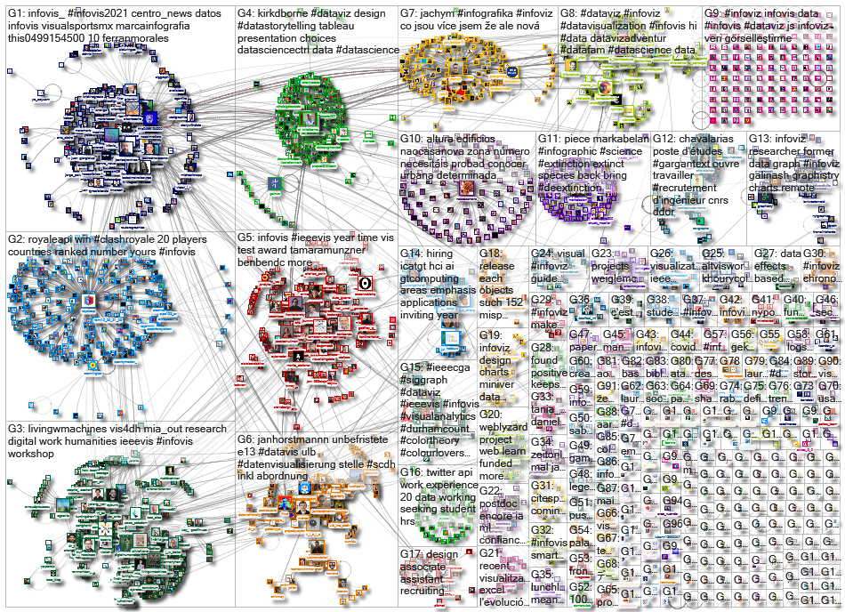 infoviz OR infovis_2023-01-12_17-32-41.xlsx