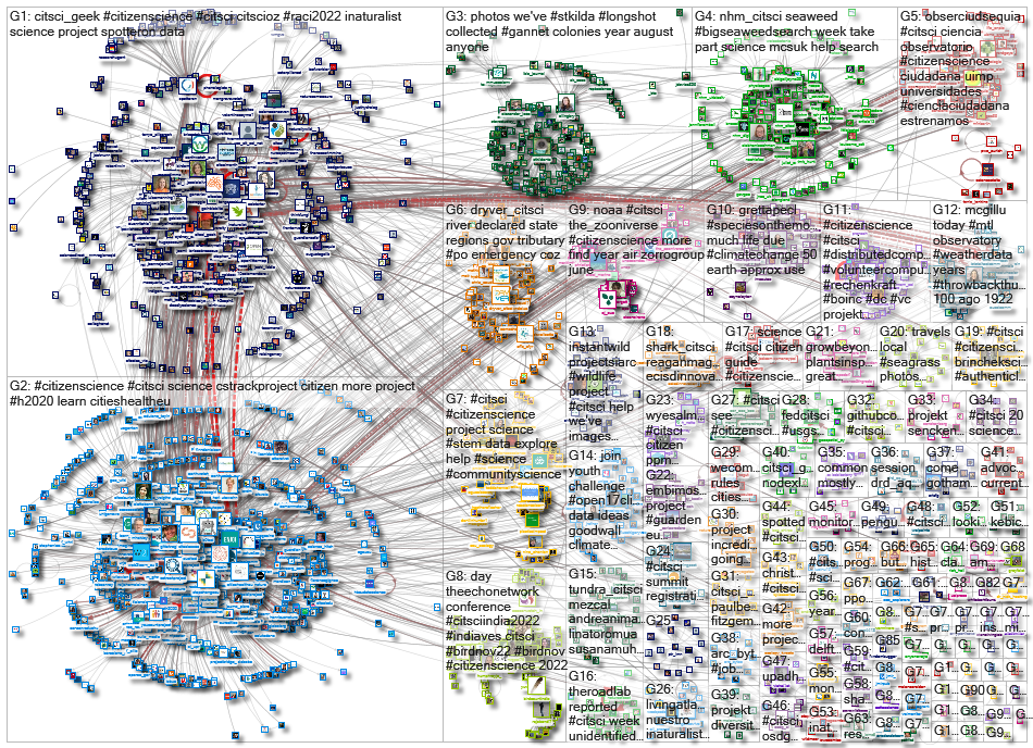 citsci_2023-01-13_17-36-00.xlsx