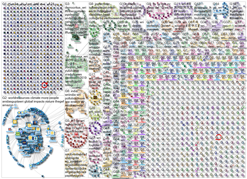 WRI OR (World Resources Institute)_2023-01-14_11-50-25.xlsx