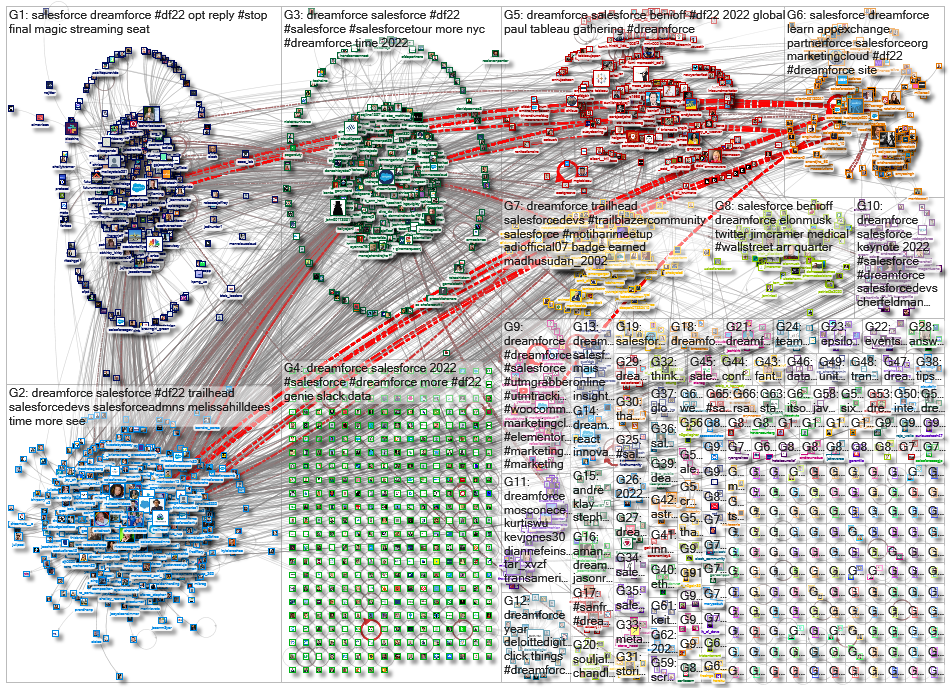 dreamforce_2023-01-14_13-07-13.xlsx