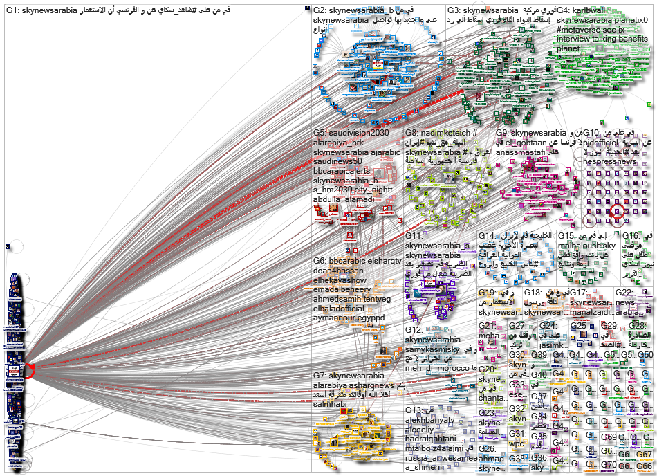 SkyNewsArabia_2023-01-15_06-51-01.xlsx