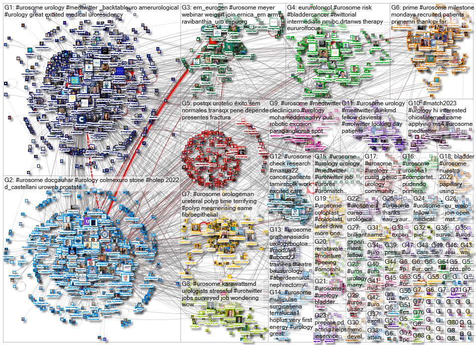 #UroSoMe_2023-01-15_11-13-36.xlsx