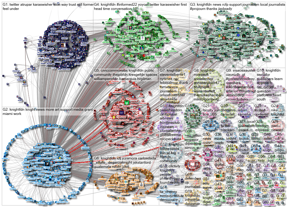 knightfdn_2023-01-15_14-04-52.xlsx