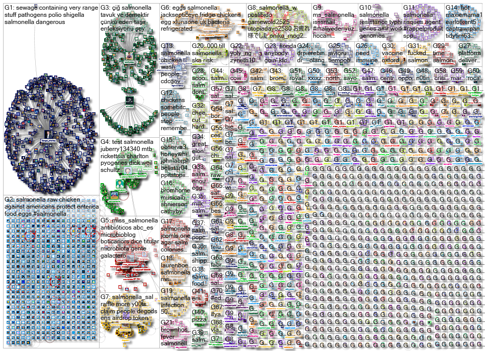 salmonella_2023-01-15_14-16-17.xlsx