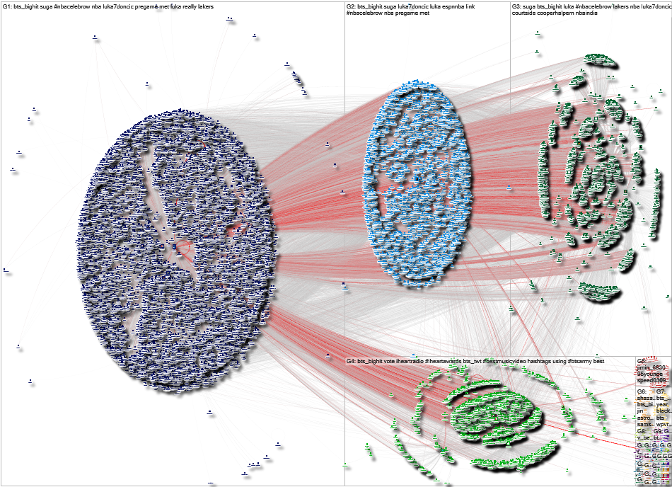 bts_bighit Twitter NodeXL SNA Map and Report for Friday, 13 January 2023 at 03:57 UTC