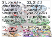 Blackpink Twitter NodeXL SNA Map and Report for Monday, 16 January 2023 at 13:19 UTC