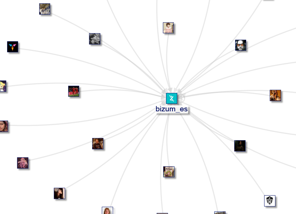 #BizumQuiénEsQuién Twitter NodeXL SNA Map and Report for Monday, 16 January 2023 at 18:38 UTC