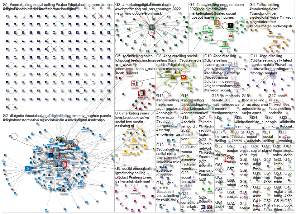 socialselling _2023-01-16_14-15-01.xlsx