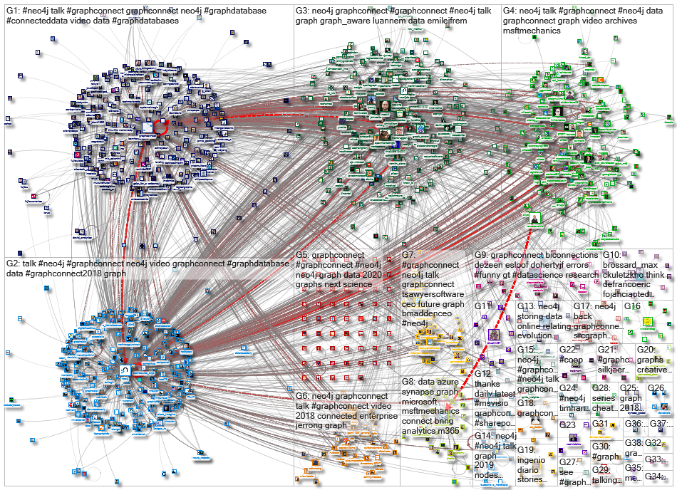 graphconnect_2023-01-16_17-45-00.xlsx