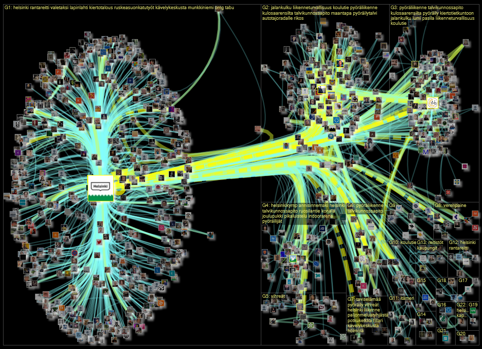 helsinkikymp Twitter NodeXL SNA Map and Report for tiistai, 17 tammikuuta 2023 at 11.23 UTC