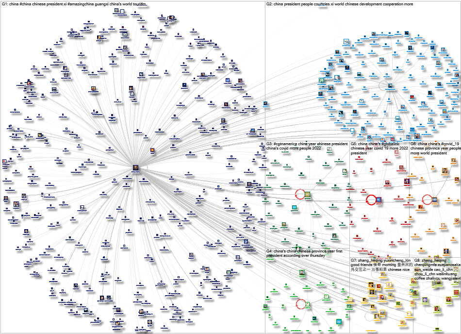 Twitter XHNews SpokespersonCHN CGTNOfficial zhang_heqing  chinadaily pdchina User List Network