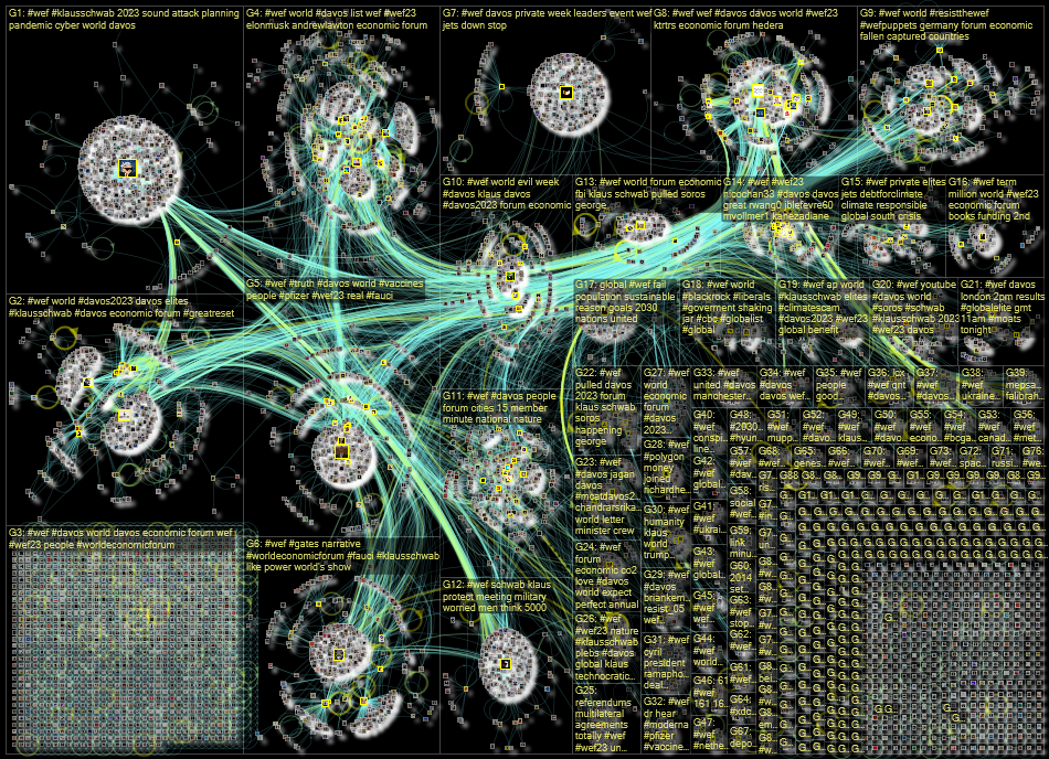 #WEF lang:en Twitter NodeXL SNA Map and Report for Tuesday, 17 January 2023 at 19:07 UTC