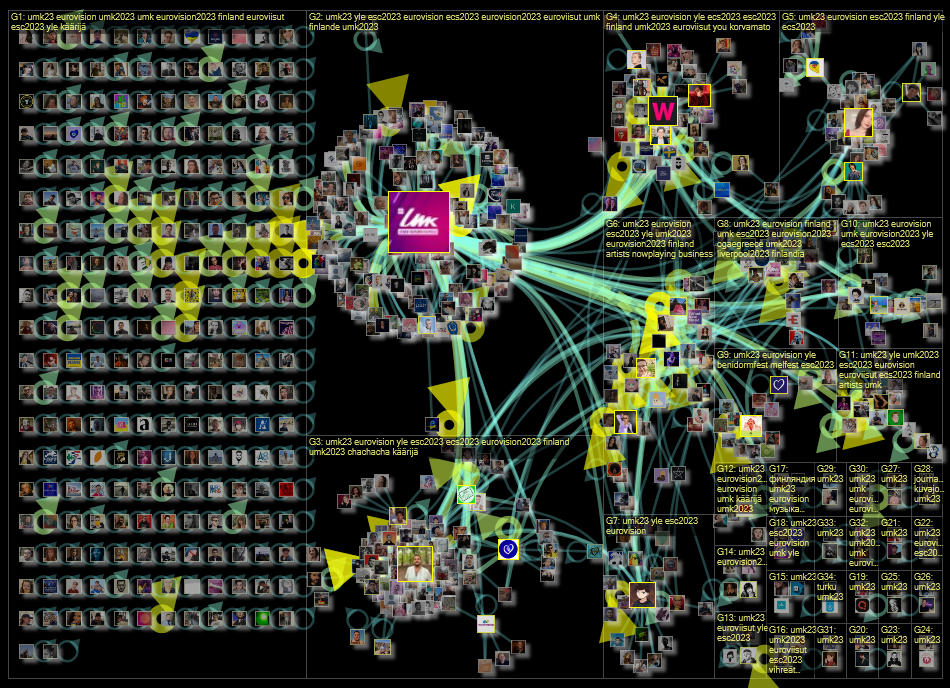 #umk23 Twitter NodeXL SNA Map and Report for torstai, 19 tammikuuta 2023 at 19.54 UTC