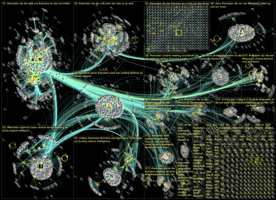 #Ramstein Twitter NodeXL SNA Map and Report for Friday, 20 January 2023 at 12:33 UTC