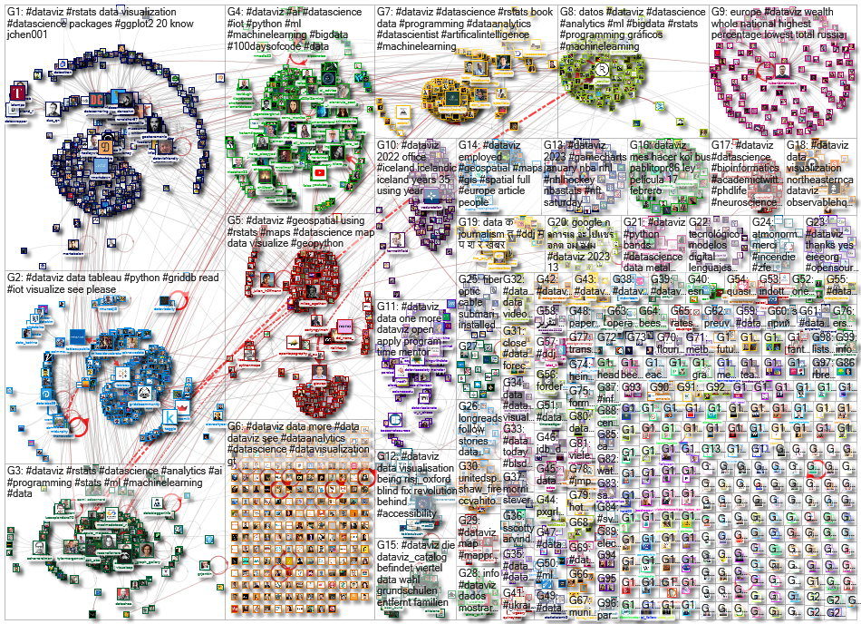 dataviz OR datavis since:2023-01-16 until:2023-01-23 Twitter NodeXL SNA Map and Report for Monday, 2