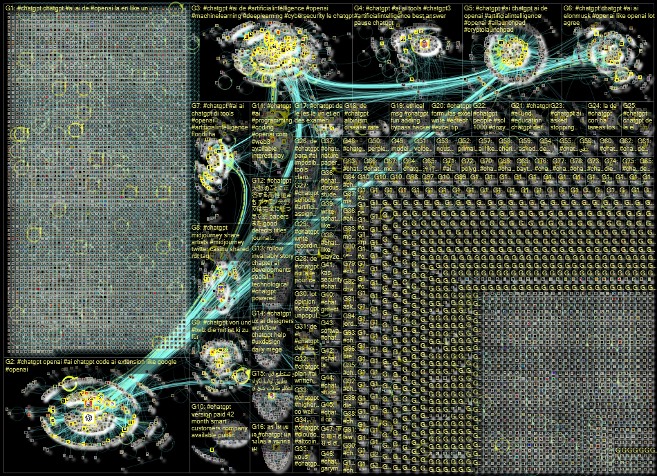 #ChatGPT Twitter NodeXL SNA Map and Report for Monday, 23 January 2023 at 14:51 UTC