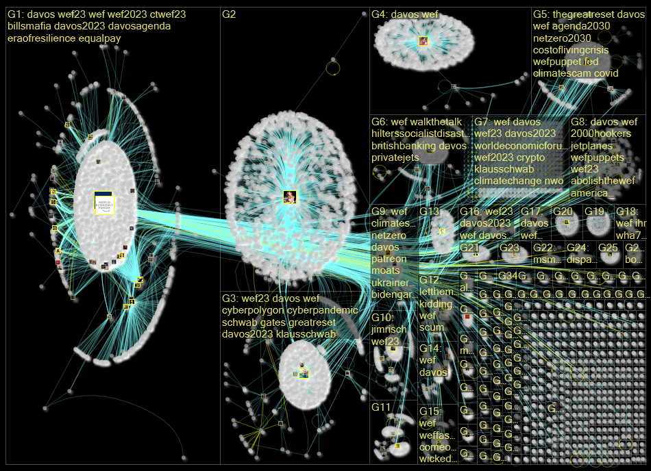 wef or davos Twitter NodeXL SNA Map and Report for Tuesday, 24 January 2023 at 09:29 UTC