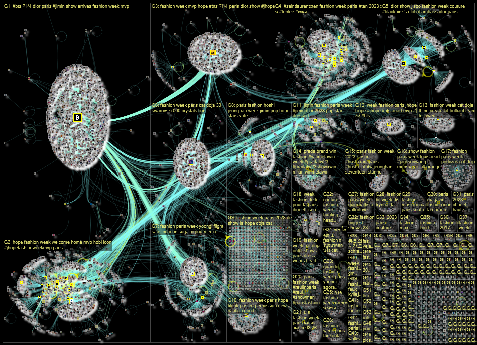 Fashion Week Twitter NodeXL SNA Map and Report for Tuesday, 24 January 2023 at 12:18 UTC