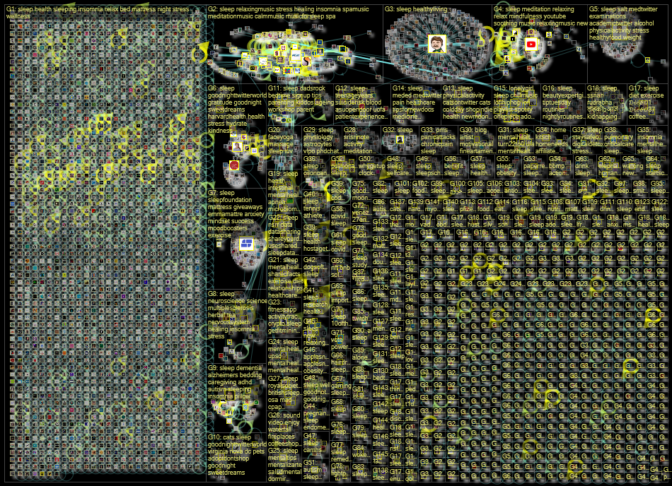 #sleep Twitter NodeXL SNA Map and Report for Friday, 27 January 2023 at 17:32 UTC