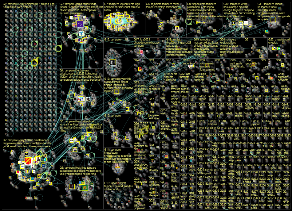 tampere Twitter NodeXL SNA Map and Report for tiistai, 31 tammikuuta 2023 at 13.26 UTC