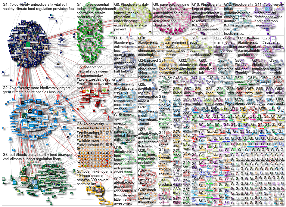 #biodiversity_2023-02-02_16-43-29.xlsx