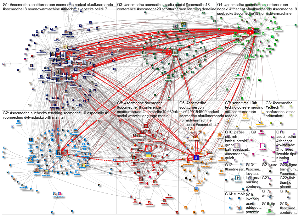 #SocMedHE_2023-02-02_23-16-25.xlsx